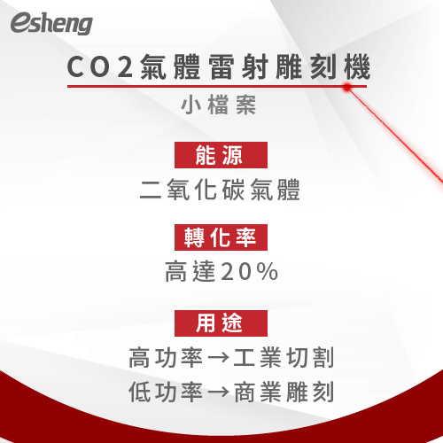 carbon dioxide laser cutter types