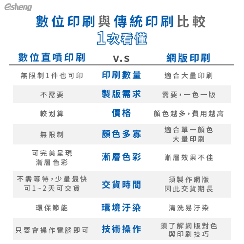 digital printing machine comparison chart