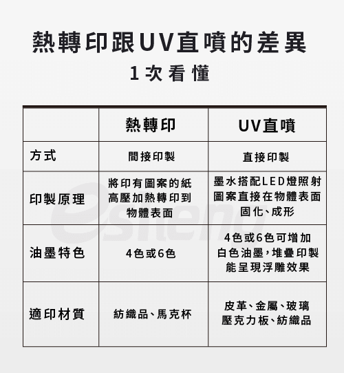 form of uv spray painting and spray painting difference