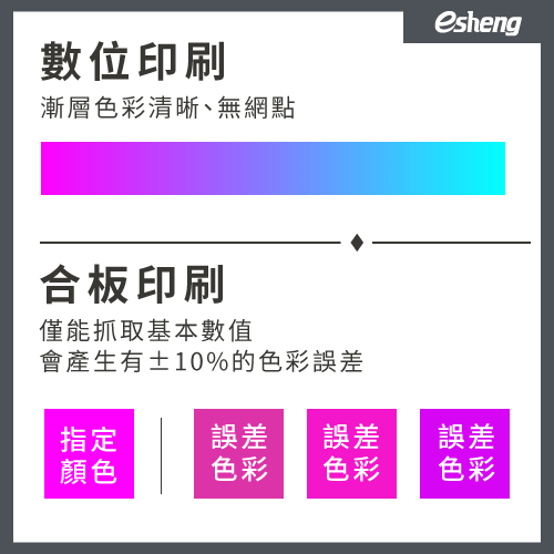 printing color difference