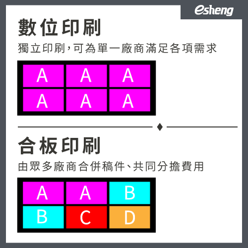 printing cost difference