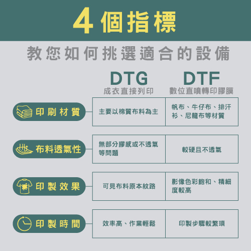 Should I use DTG textile direct injection or DTF digital direct injection film 4 indicators teach you to choose the right equipment 04