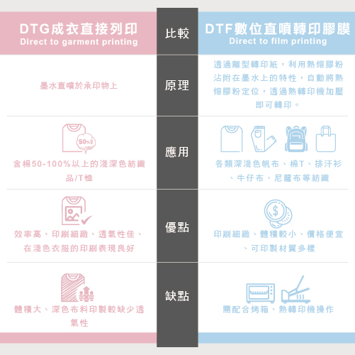 數位直噴轉印膠膜DTF是什麼？3大特色帶你了解 03