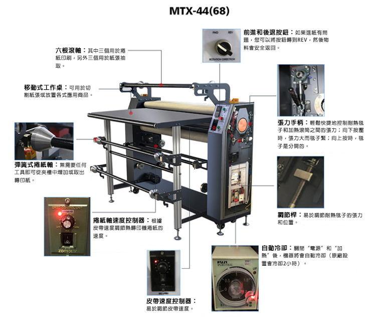 MTX calender roll to roll heat press 04