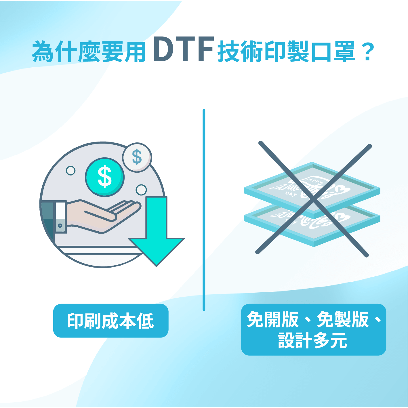 為什麼要用DTF技術印製口罩？