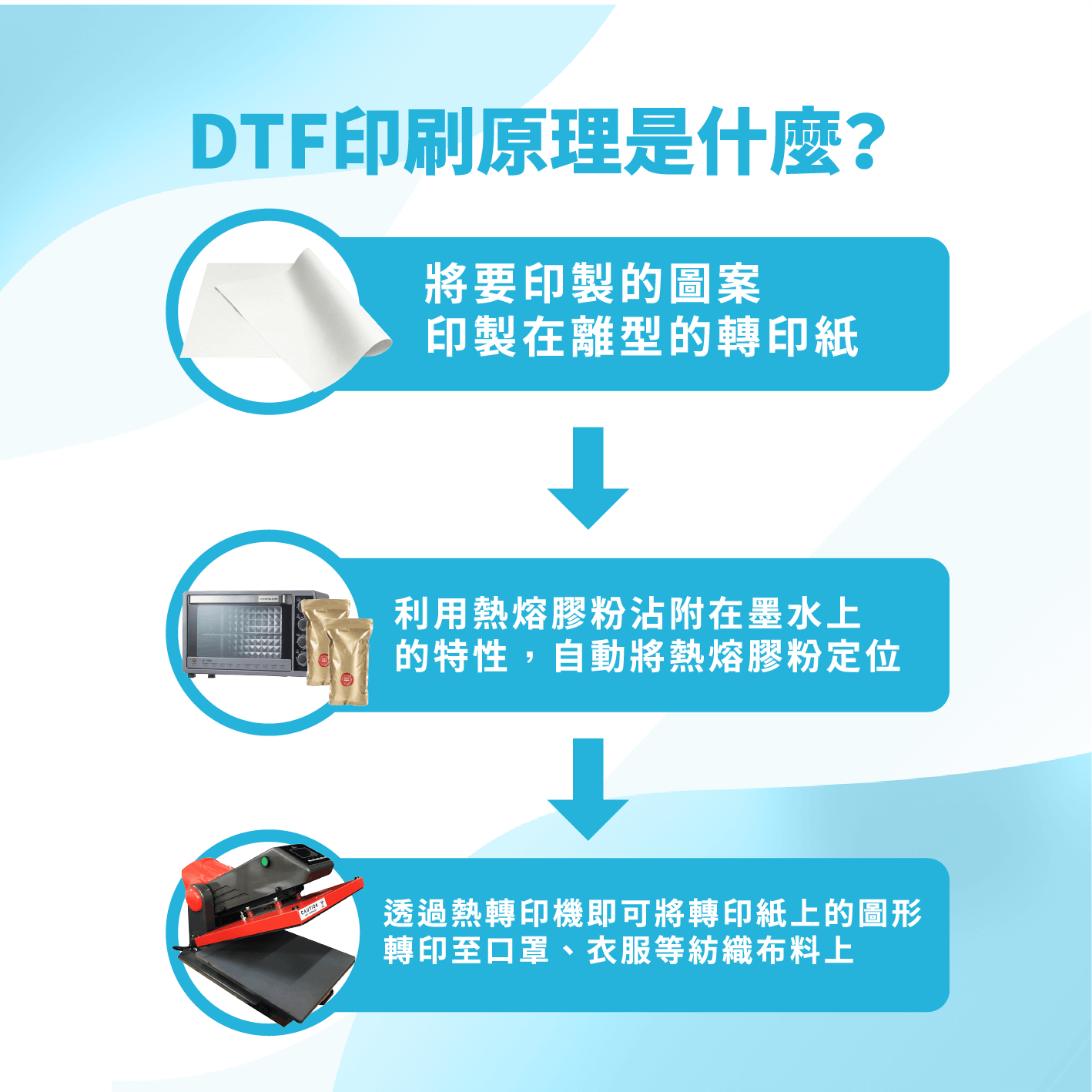 DTF印刷原理是什麼？