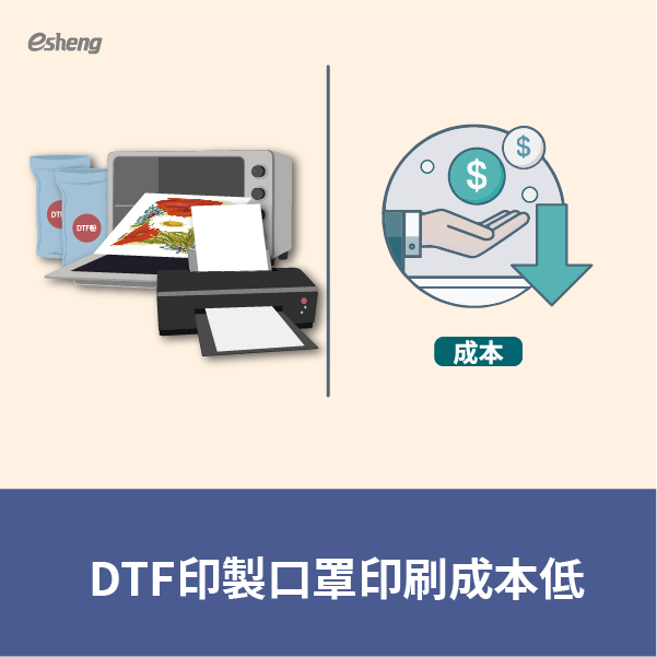 DTF印製口罩印刷成本低