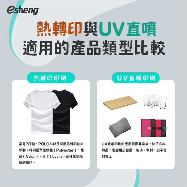 熱轉印與UV直噴怎麼選?3個重點快速了解! 熱轉印與UV直噴適用的產品類型比較
