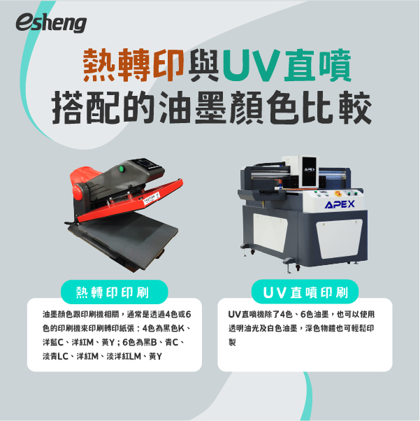 熱轉印與UV直噴怎麼選?3個重點快速了解! 熱轉印與UV直噴搭配的油墨顏色比較