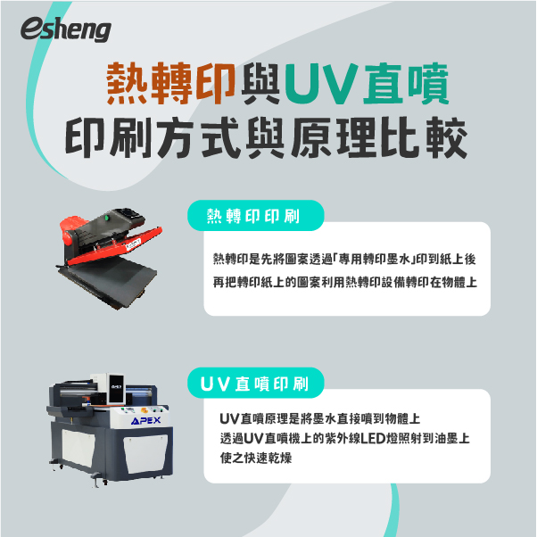 熱轉印與UV直噴怎麼選?3個重點快速了解! 熱轉印與UV直噴印刷方式與原理比較