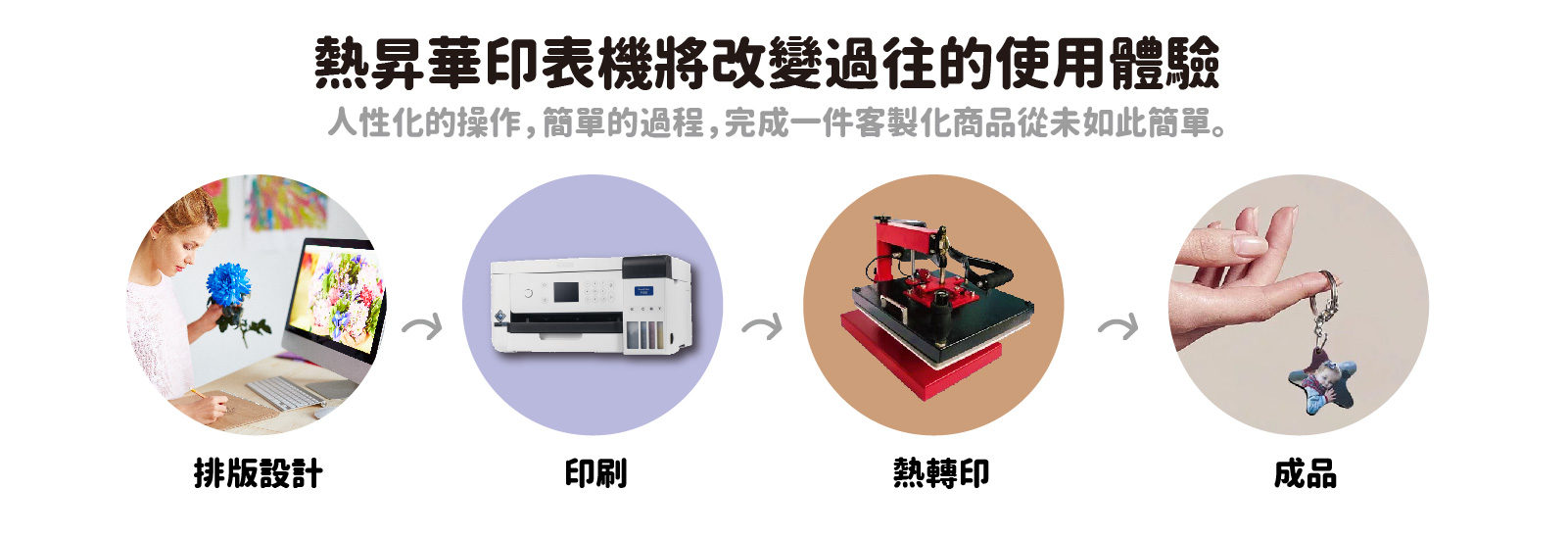 2022熱昇華數位印表機F130與F530展示會13 1600x549 1