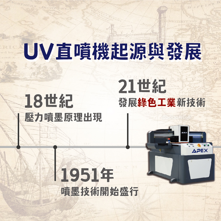 UV直噴機起源與發展
