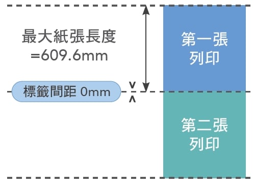 ColorWorks CW-C4050 食品標籤印刷機 ColorWorks CW-C4050 食品標籤印刷機 可支援輸出橫幅廣告