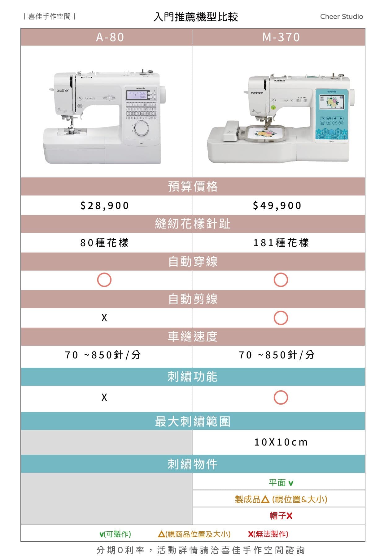 Brother M370 Computerized Embroidery Sewing Machine 08